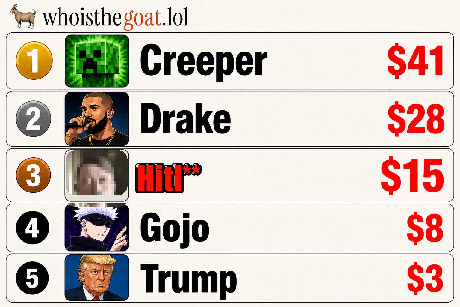 whoisthegoat.lol Open Graph preview